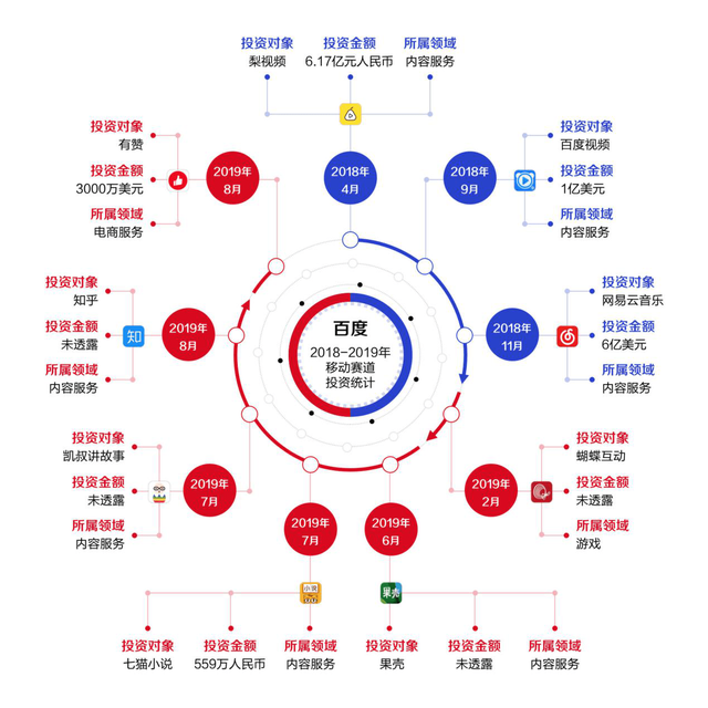 百度还有翻盘的机会吗？