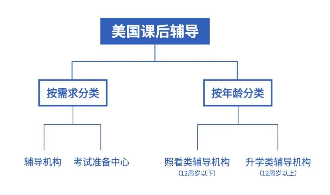 美国教育体系框架图图片