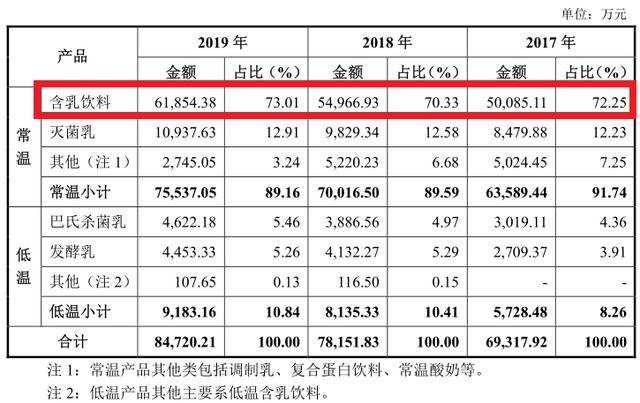 红牌警告后，菊乐食品再闯IPO，上市能否助其走出四川？