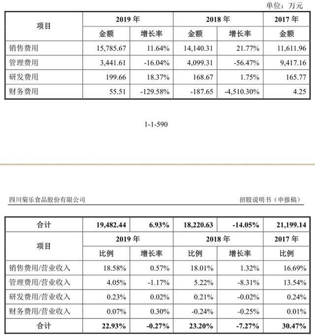 红牌警告后，菊乐食品再闯IPO，上市能否助其走出四川？