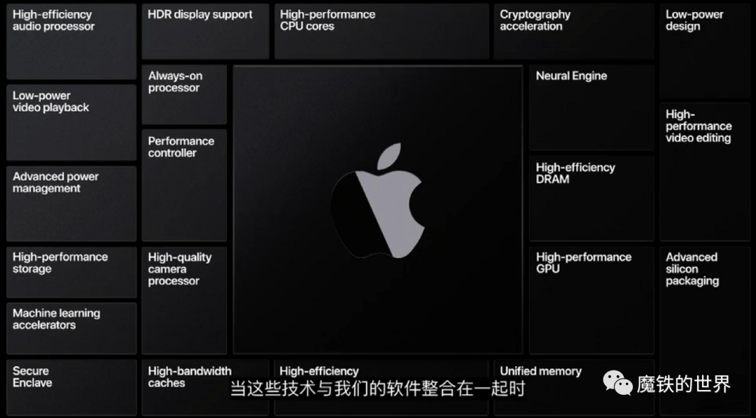 一文看透WWDC20：除自研芯片，iPhone替代车钥匙，还有这11大亮点