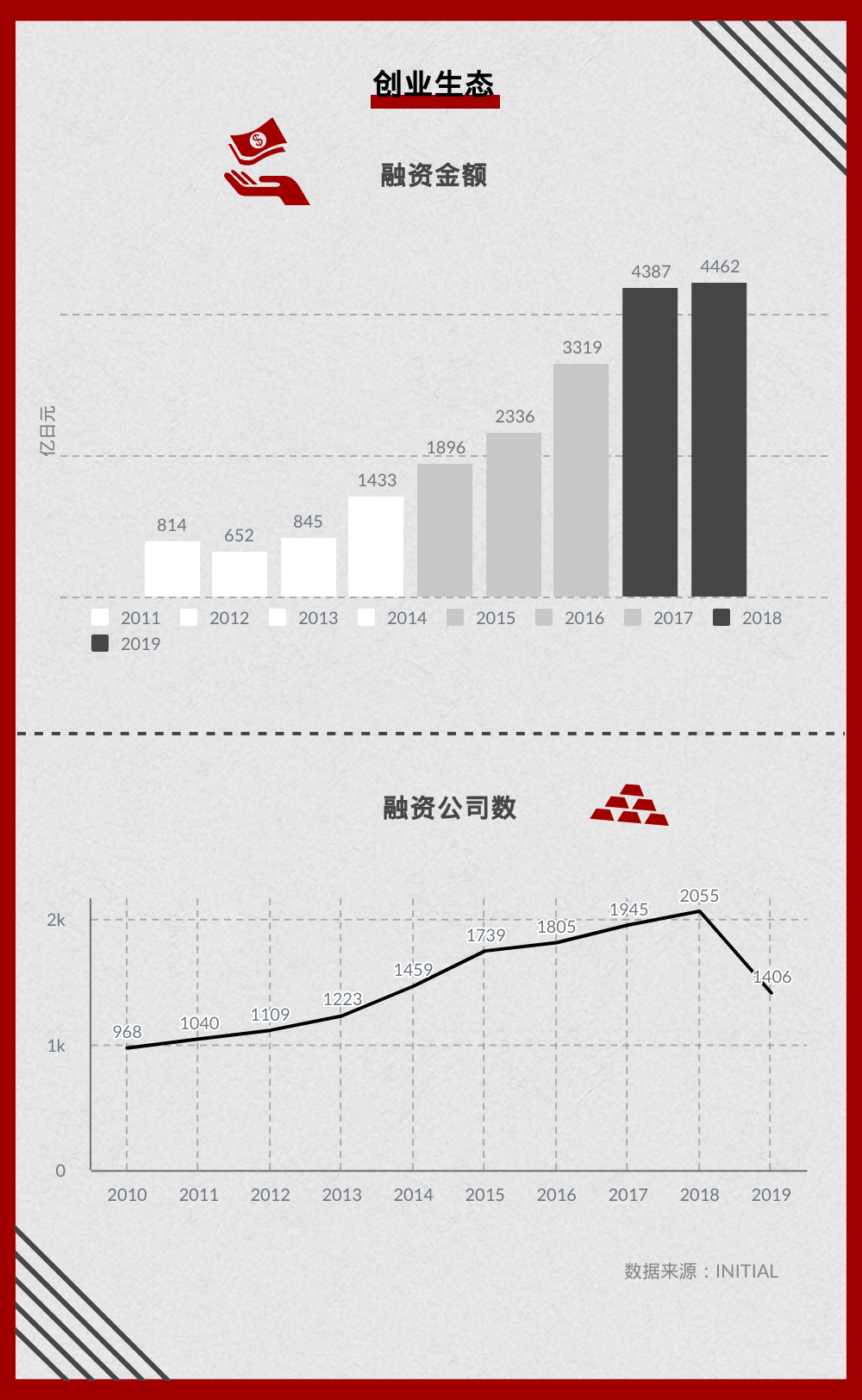 出海洞察：日本