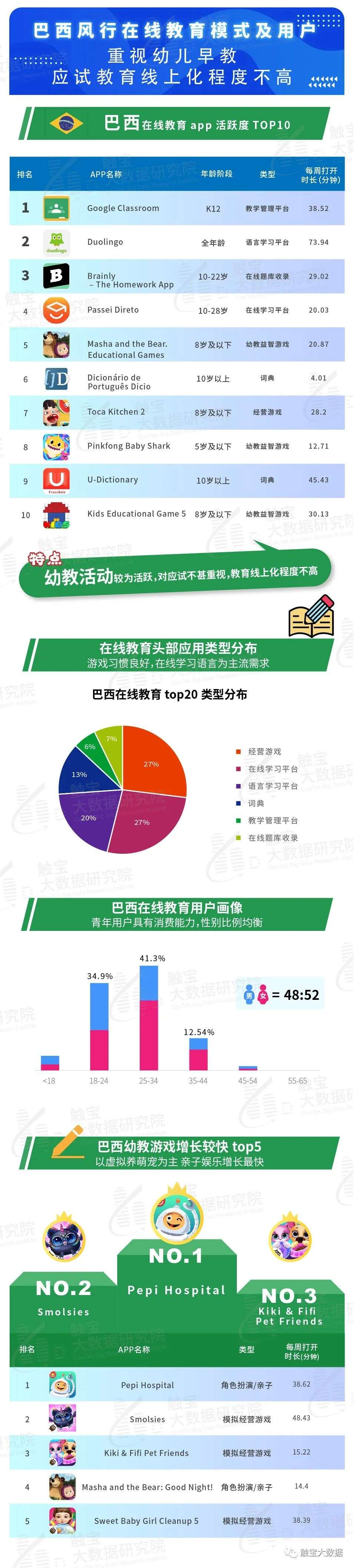 海外在线教育流量激增，工具内容皆有机遇