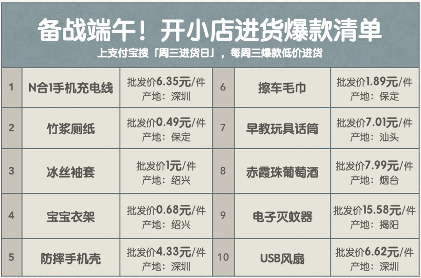 小店抢货备战端午，1天50万店主涌入支付宝批发爆款