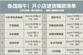 小店抢货备战端午，1天50万店主涌入支付宝批发爆款