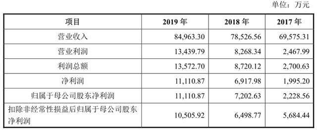 红牌警告后，菊乐食品再闯IPO，上市能否助其走出四川？