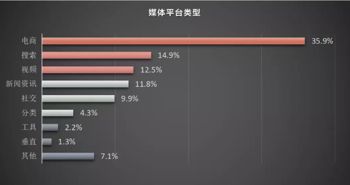 百度还有翻盘的机会吗？