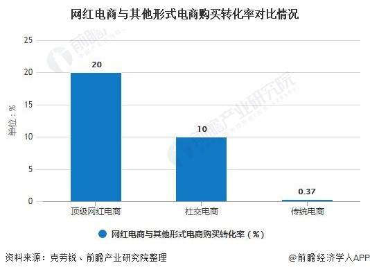 直播带货搅局电商：爆款流量永生