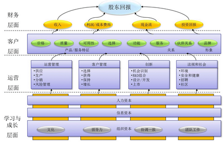 百度还有翻盘的机会吗？