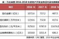 完全剥离房地产业务的万达商管，能否真正的「轻装上阵」？