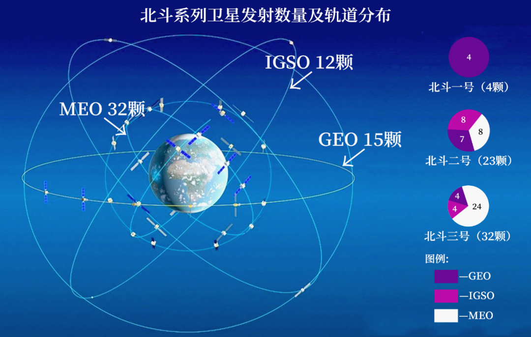 北斗简史：一文读懂国产导航的26年成长路