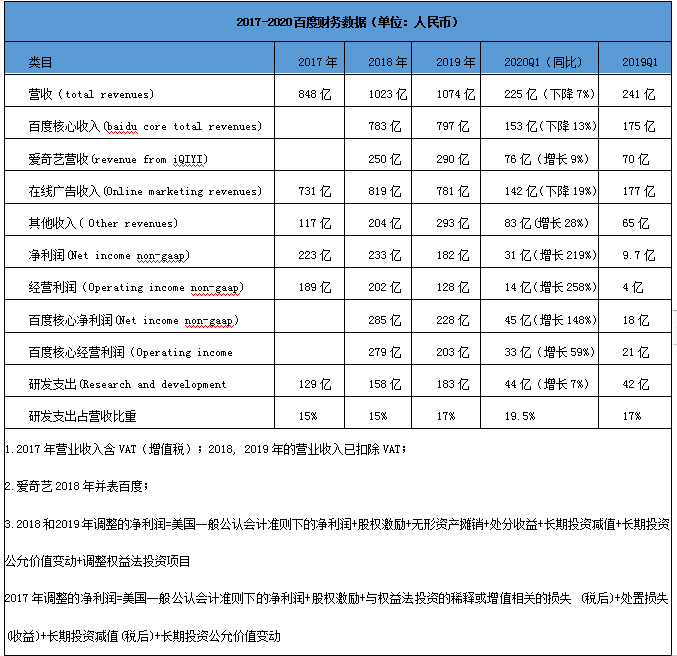 百度还有翻盘的机会吗？