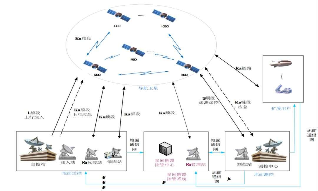 北斗三号“收官之星”点火升空，谁都无法阻止中国北斗卫星在太空建立“群聊”-36氪