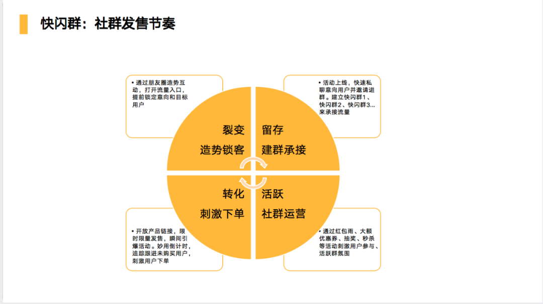 万字长文详解：实操视角下的3种“可复用”私域转化模型