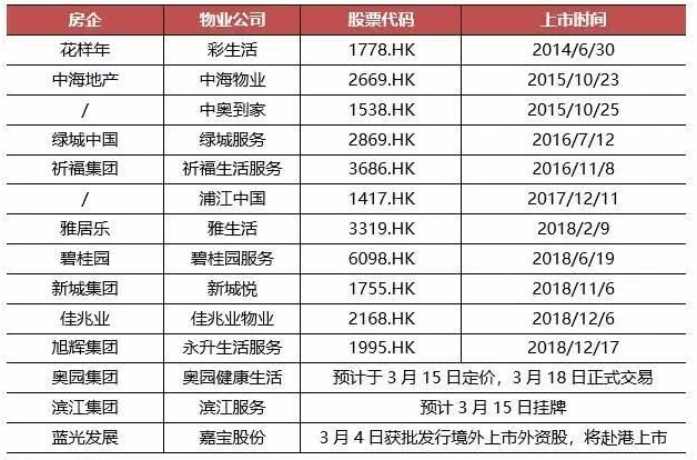 完全剥离房地产业务的万达商管，能否真正的「轻装上阵」？