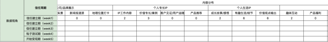 万字长文详解：实操视角下的3种“可复用”私域转化模型