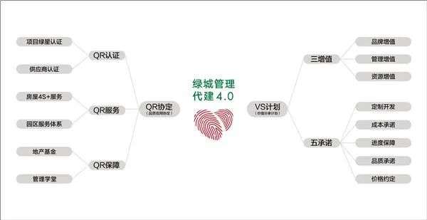 完全剥离房地产业务的万达商管，能否真正的「轻装上阵」？