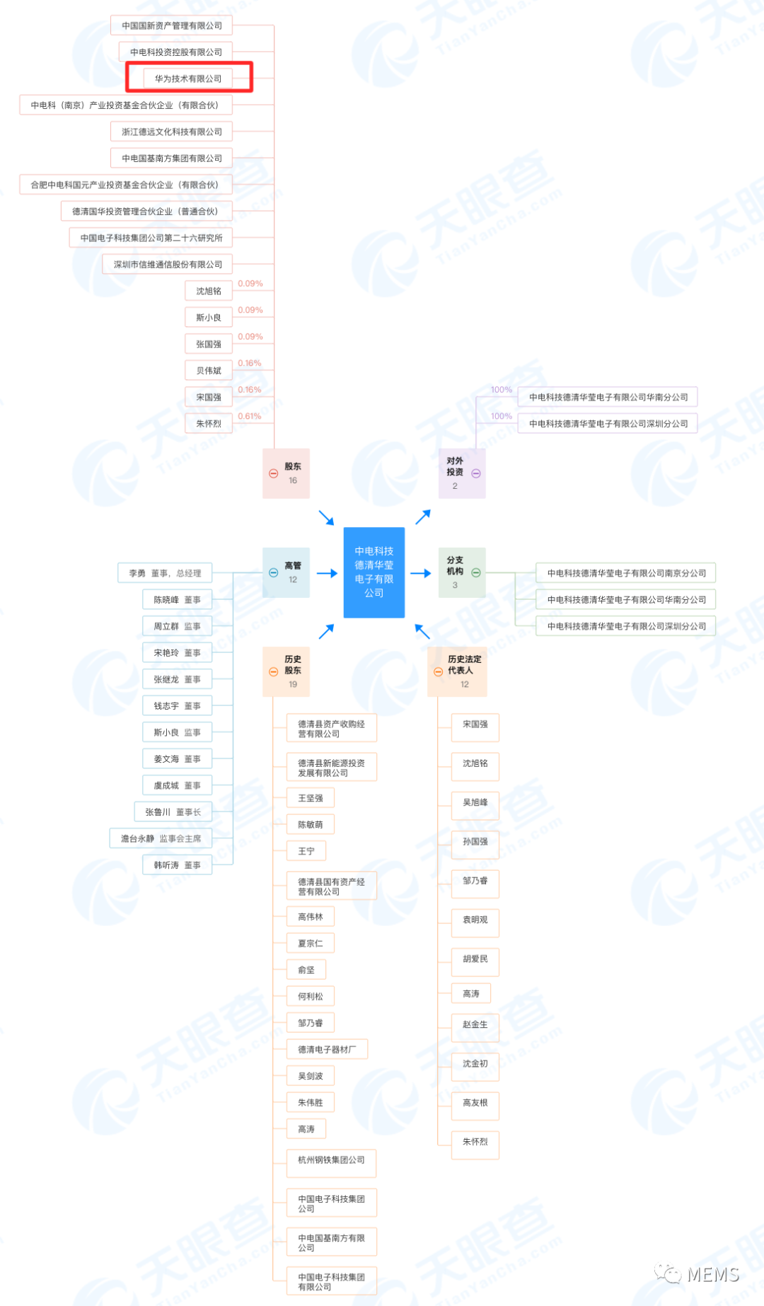 潮科技 | 产能达到8000万只/年，射频滤波器厂商「德清华莹」完成华为战略融资