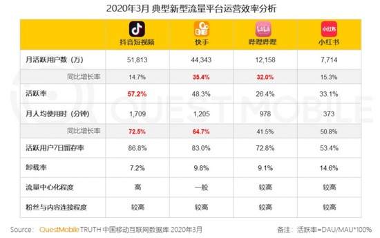 直播带货搅局电商：爆款流量永生