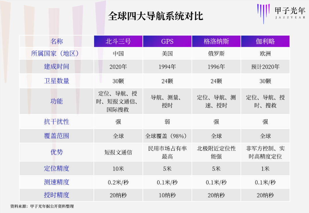 北斗简史：一文读懂国产导航的26年成长路