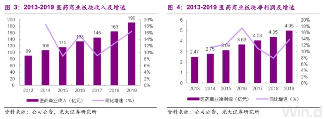 谁在“榨干”云南白药？