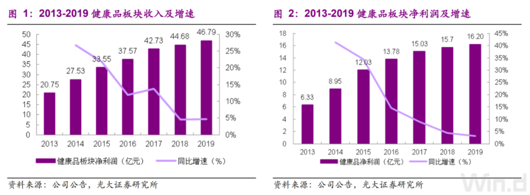 谁在“榨干”云南白药？