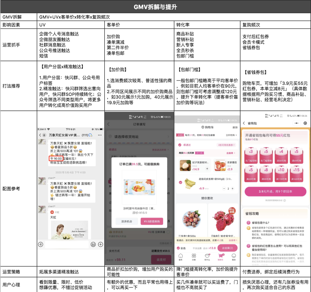 万字长文详解：实操视角下的3种“可复用”私域转化模型