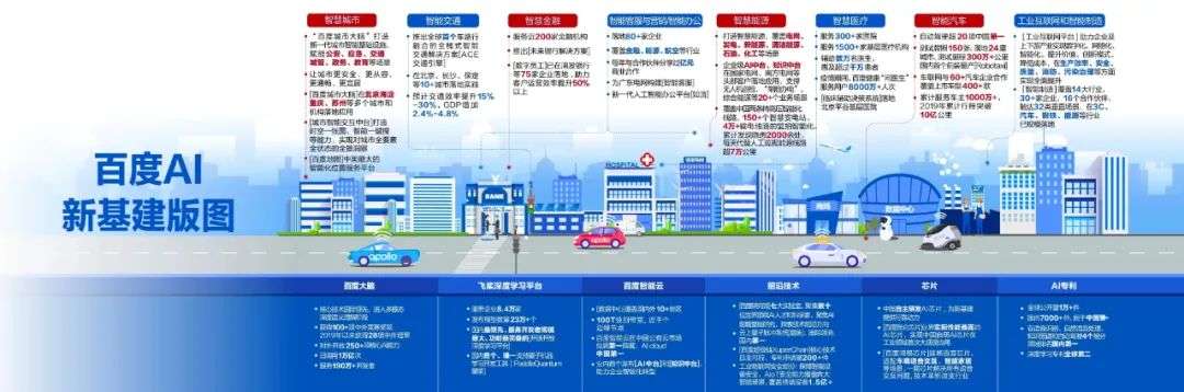 百度还有翻盘的机会吗？