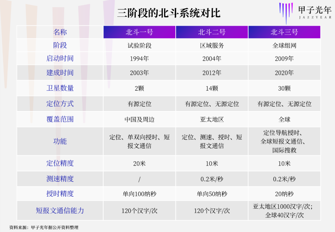 北斗简史：一文读懂国产导航的26年成长路