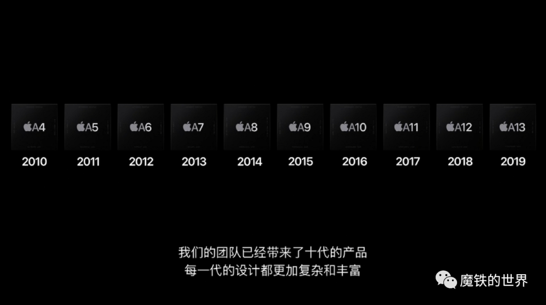 一文看透WWDC20：除自研芯片，iPhone替代车钥匙，还有这11大亮点