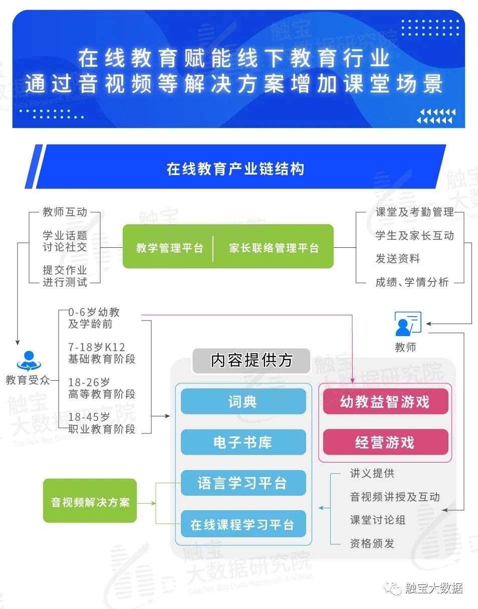 海外在线教育流量激增，工具内容皆有机遇