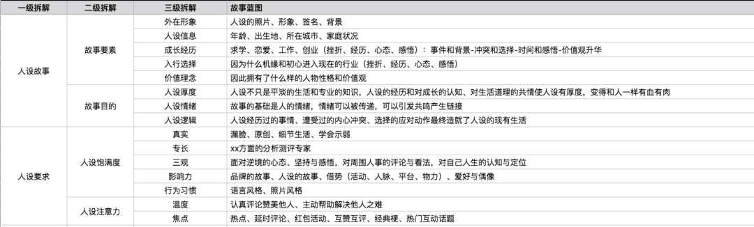 万字长文详解：实操视角下的3种“可复用”私域转化模型