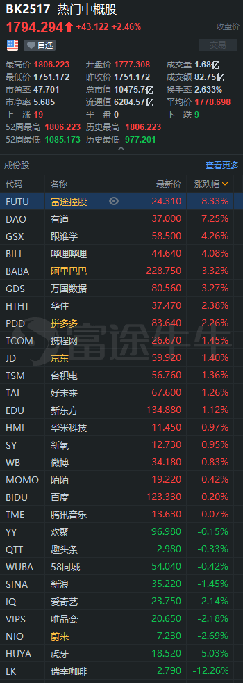 中概股3分钟 | 瑞幸再收退市通知，收跌超12%；中通快递回应赴港上市称不予置评；乐居可能被停牌或退市