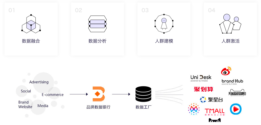 定位零售大数据服务商，「多准」如何用数据驱动品牌生意增长？