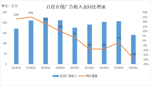 焦点分析 | 主动求变的百度欲靠电商逆袭？