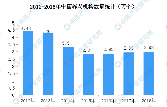 关注老年人情感需求，“夕阳”社交将催生下一片产业蓝海