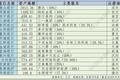 互联网巨头扎堆，16家民营银行大PK，2家跻身“千亿俱乐部”