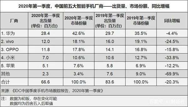 格力董明珠，黄章最后一根救命稻草？