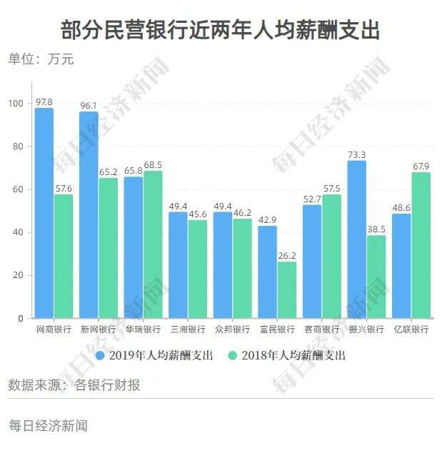 互联网巨头扎堆，16家民营银行大PK，2家跻身“千亿俱乐部”