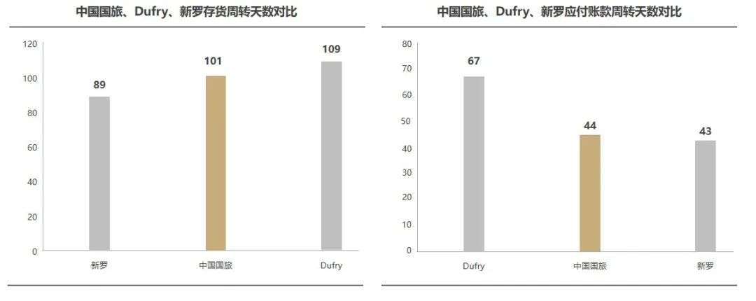 市内免税店，百货转型下一站？