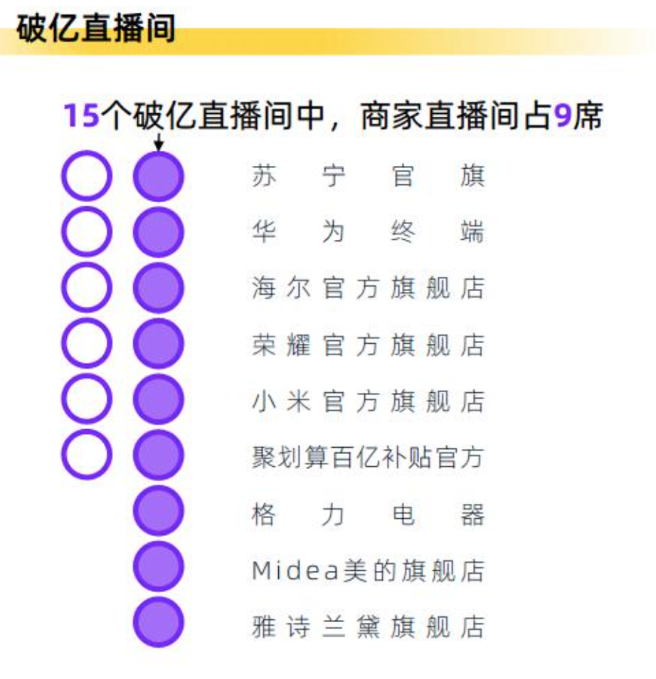 直播间的「隐秘角落」：代播机构