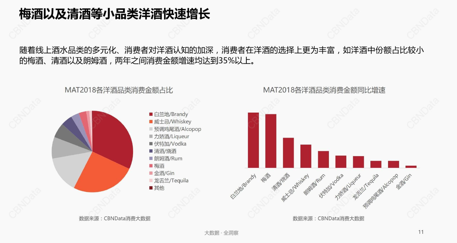 千亿级的果酒市场，只靠年轻人能喝出下一个茅台吗？