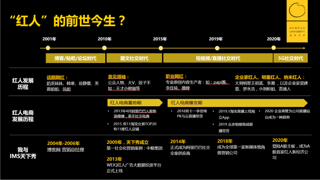 一碗螺蛳粉，三个月卖了100万：直播别只知道找罗永浩、李佳琦......