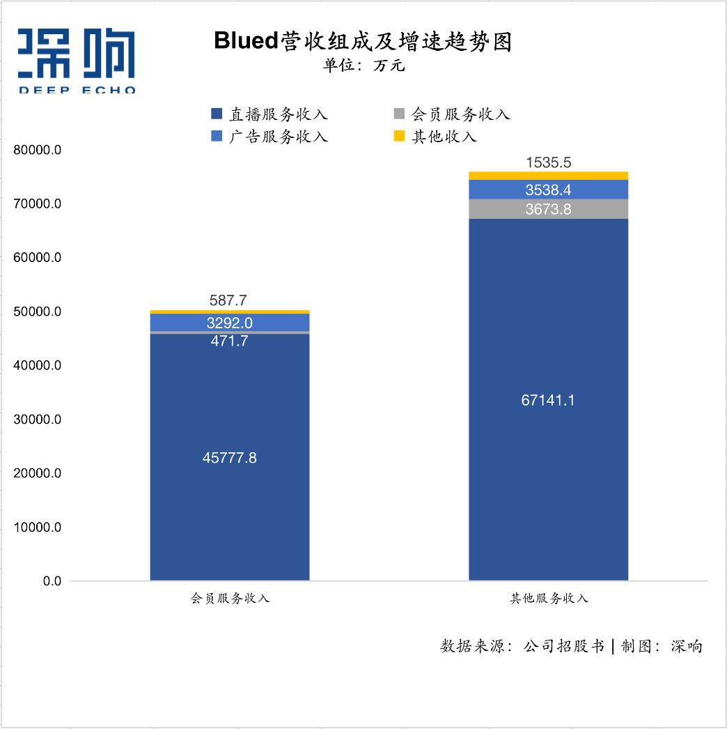 超4900万用户、年入7.59亿，赴美IPO的Blued价值几许？