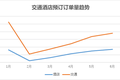 最前线丨端午全国旅游收入仅恢复三成“功力”，携程主要指标环比增速放缓