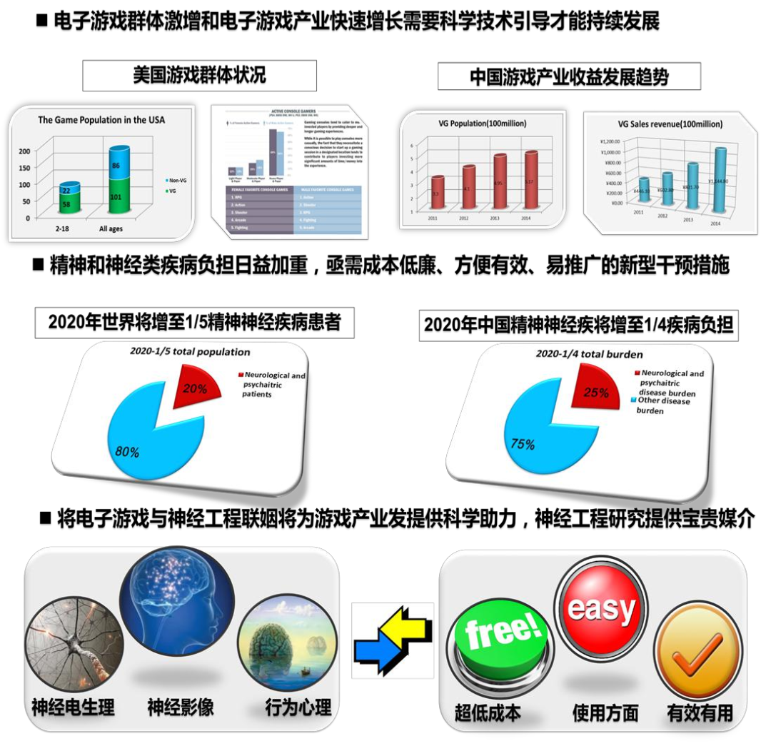 电子科大教授：游戏是如何让大脑“变聪明”的？