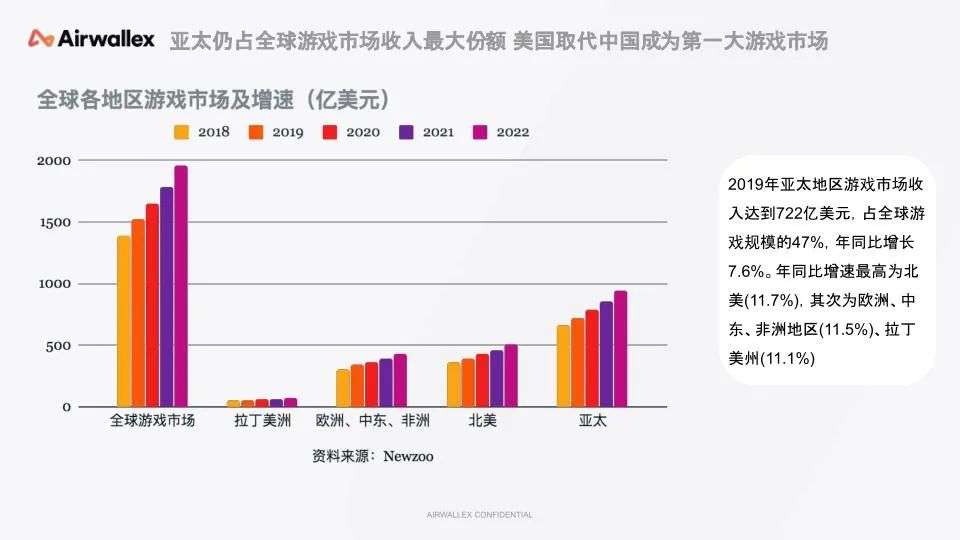 游戏出海：如何不让“汇损”蚕食你的利润？
