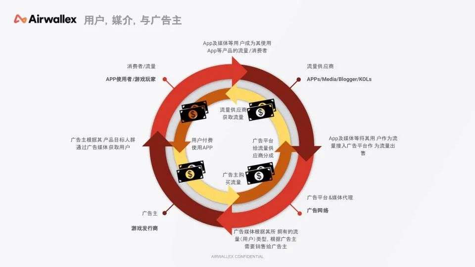 游戏出海：如何不让“汇损”蚕食你的利润？