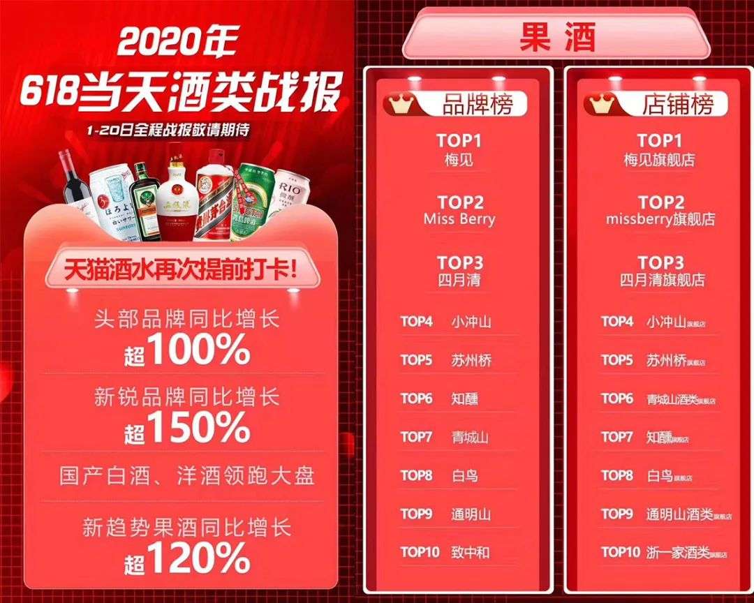 千亿级的果酒市场，只靠年轻人能喝出下一个茅台吗？