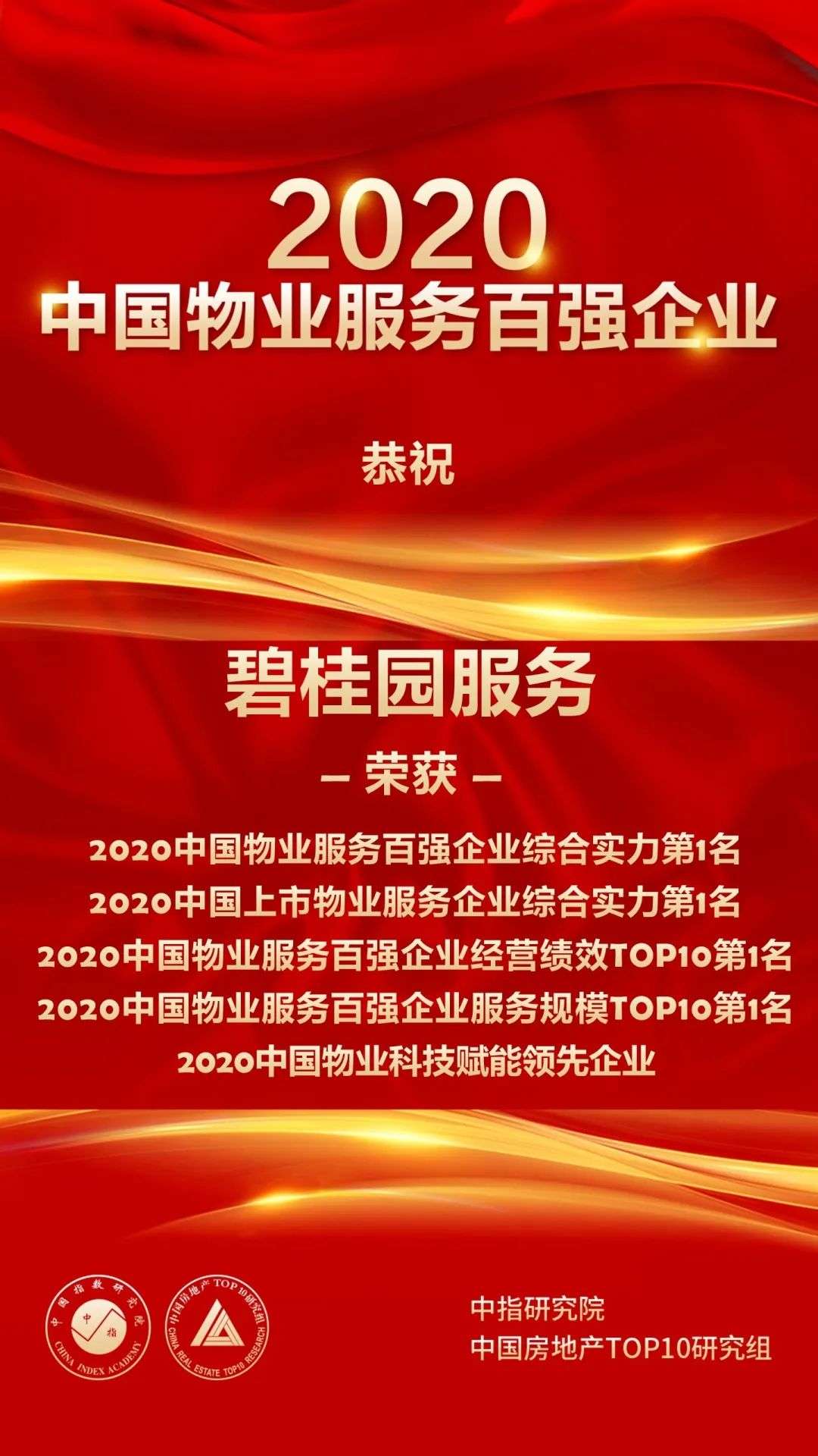 碧桂园服务稳居2020物业服务百强企业榜首